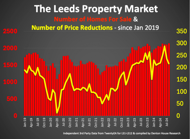 1_in_116_leeds_home_800