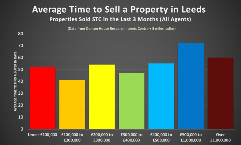 average_days_to_sell_800