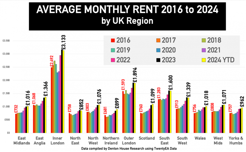 average_monthly_rent_800