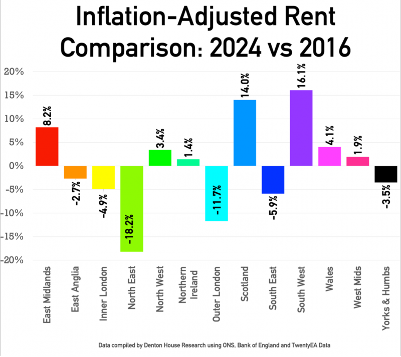 inflation_adjusted_rent_800