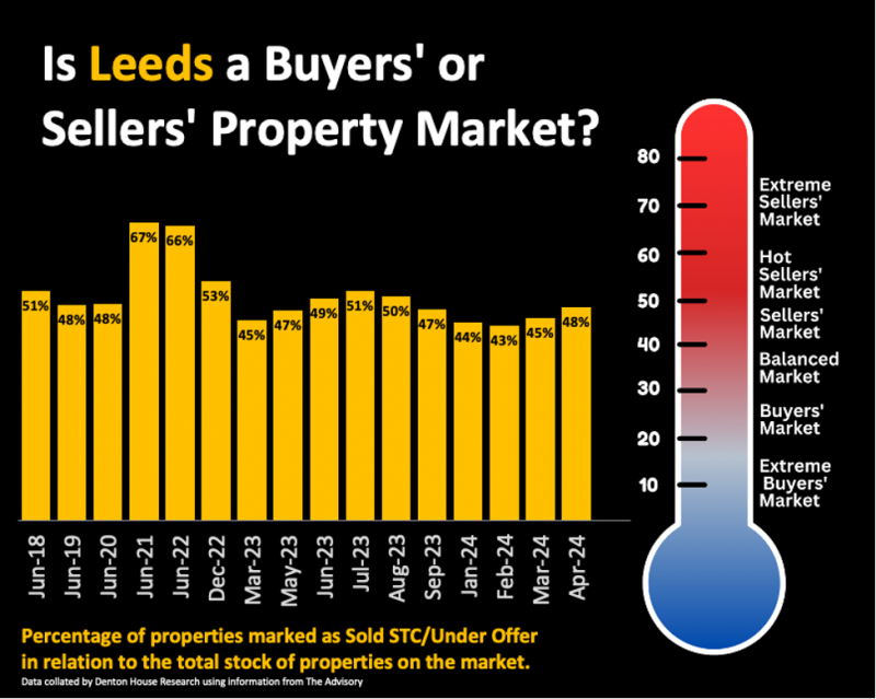 leeds_buyers_sellers_800