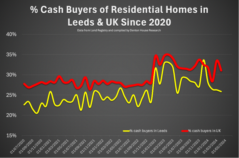 leeds_cash_buyers_800