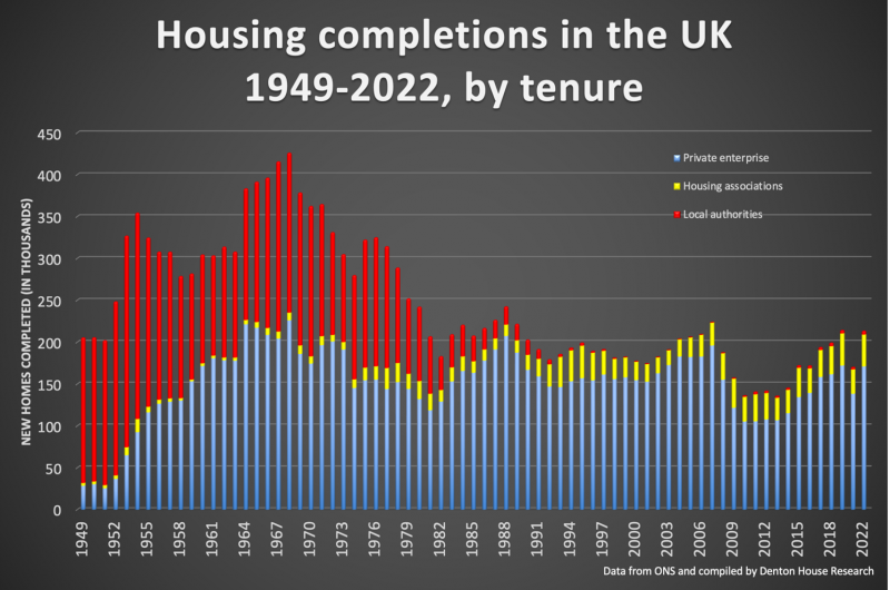 leeds_completions_800