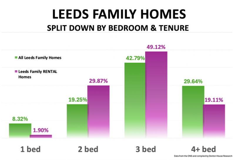 leeds_family_homes_800