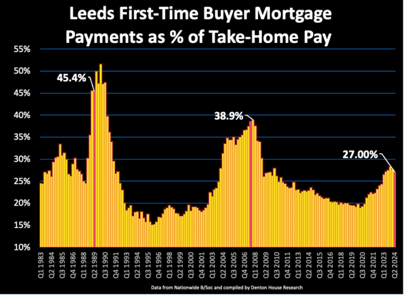 leeds_first_time_buyer_800