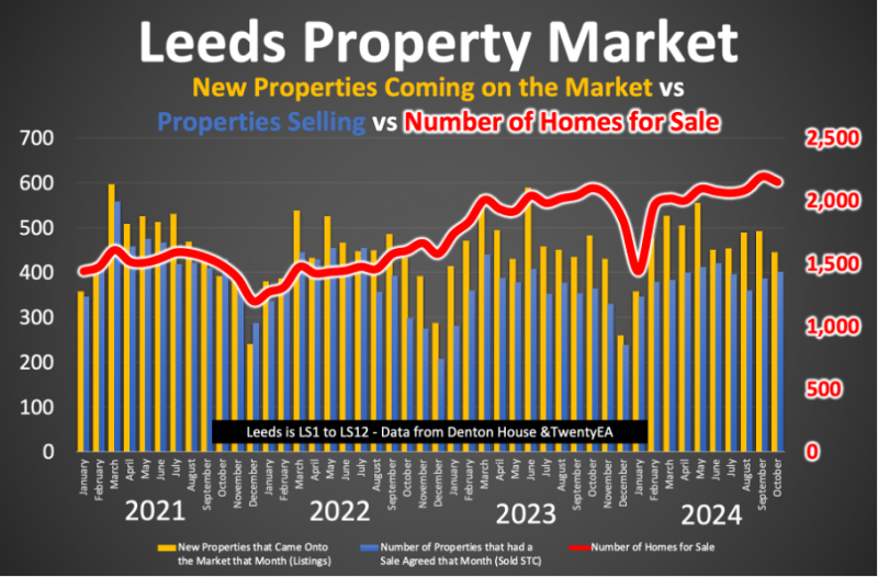 leeds_properties_coming_onto_the_market_800