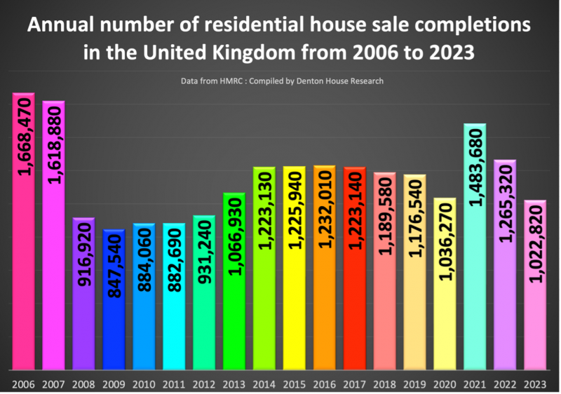 leeds_property_market_crash_800