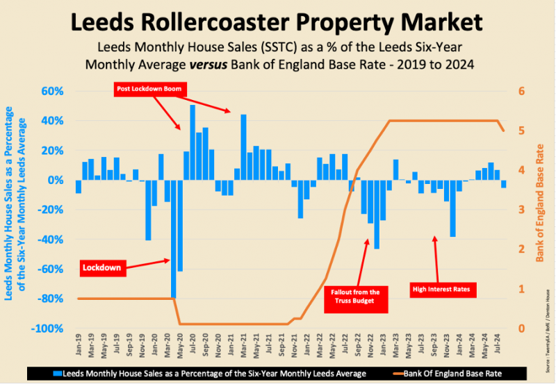 leeds_rollercoaster_market_800