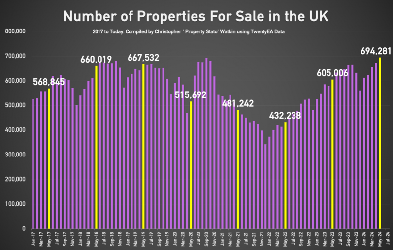 number_of_propertys_for_sale_800