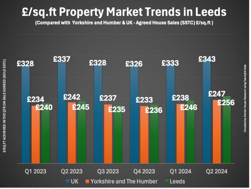 property_maket_trends_in_leeds_800_01