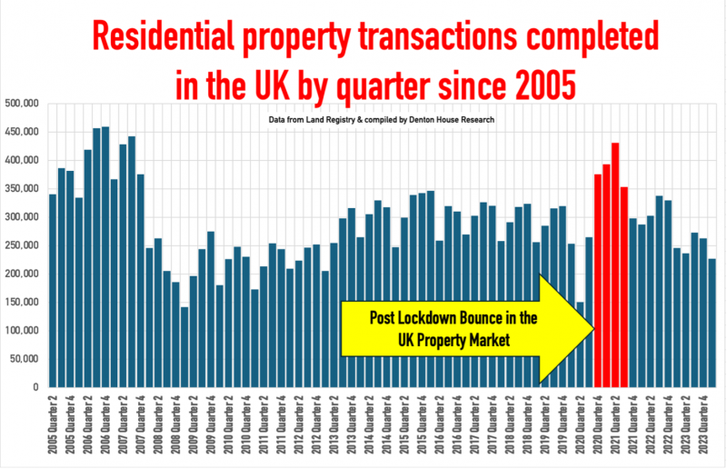 resi_property_transactions_800