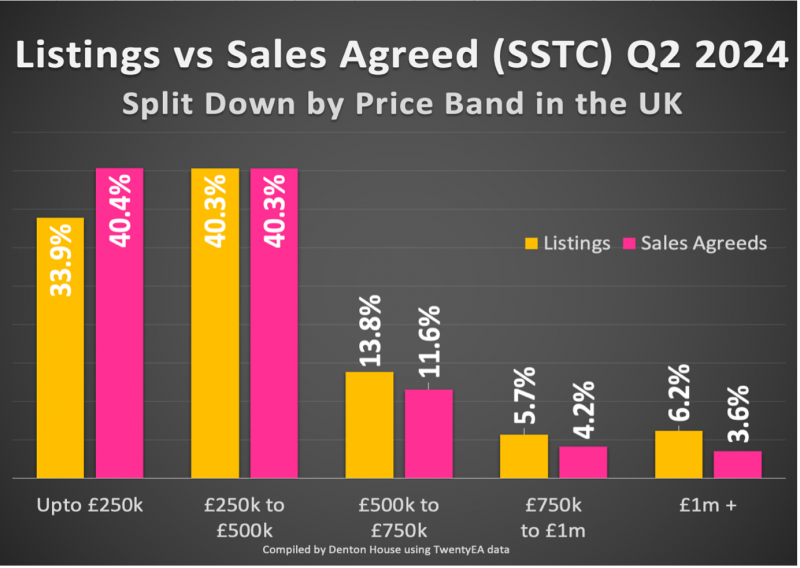 sales_in_first_quarter_800