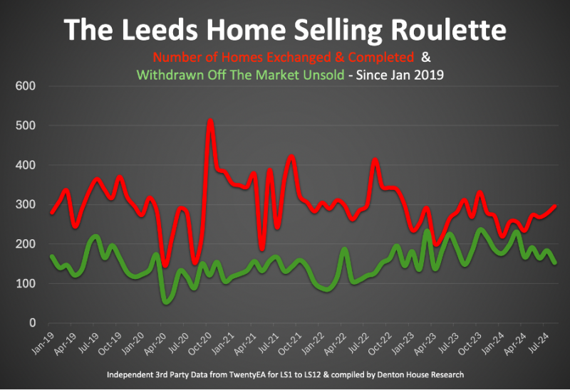 the_leeds_home_selling_roulette_800