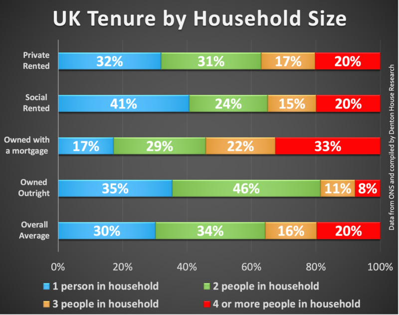 uk_tenure_800